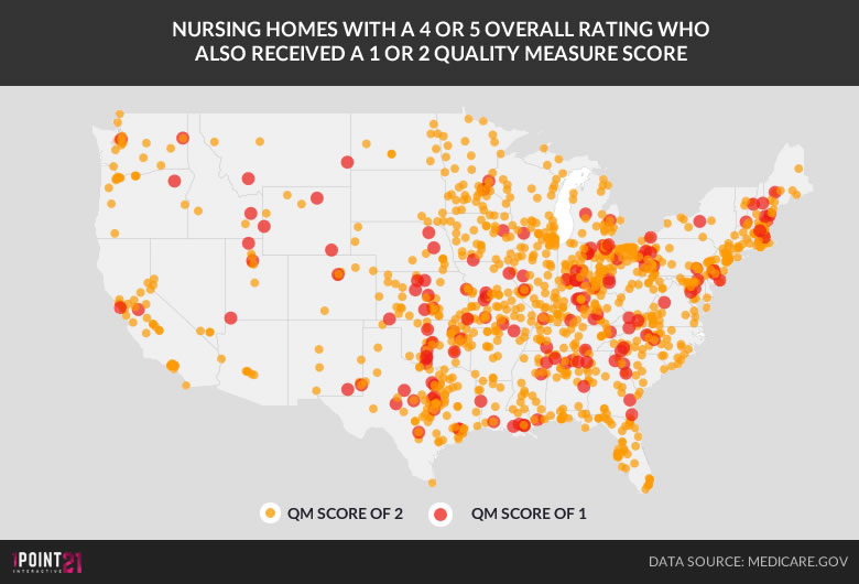 Nursing homes that received a high rating while receiving a low quality measure score