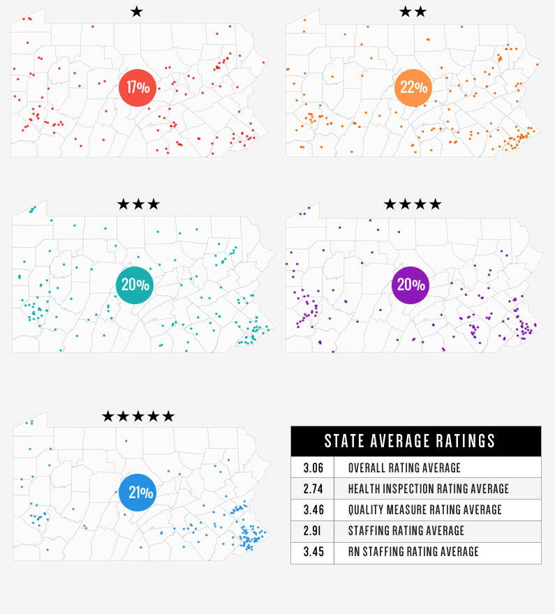 pa-nursing-home-ratings2
