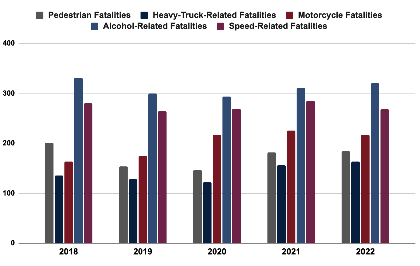 Pennsylvania Car Crashes With The Highest Fatalities Infographic